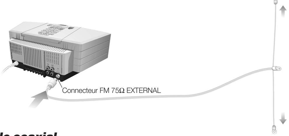 BOSE WAVE RADIO - Connexion de l'antenne FM - 1