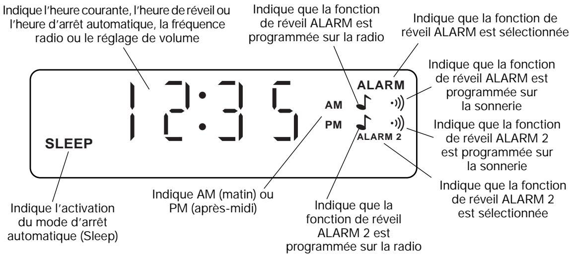 BOSE WAVE RADIO SERIE I - Description de l'affichage de l'heure - 1