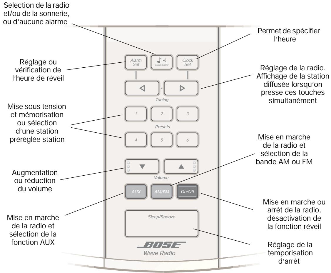 BOSE WAVE RADIO SERIE I - Utilisation du panneau de commande de la radio - 1