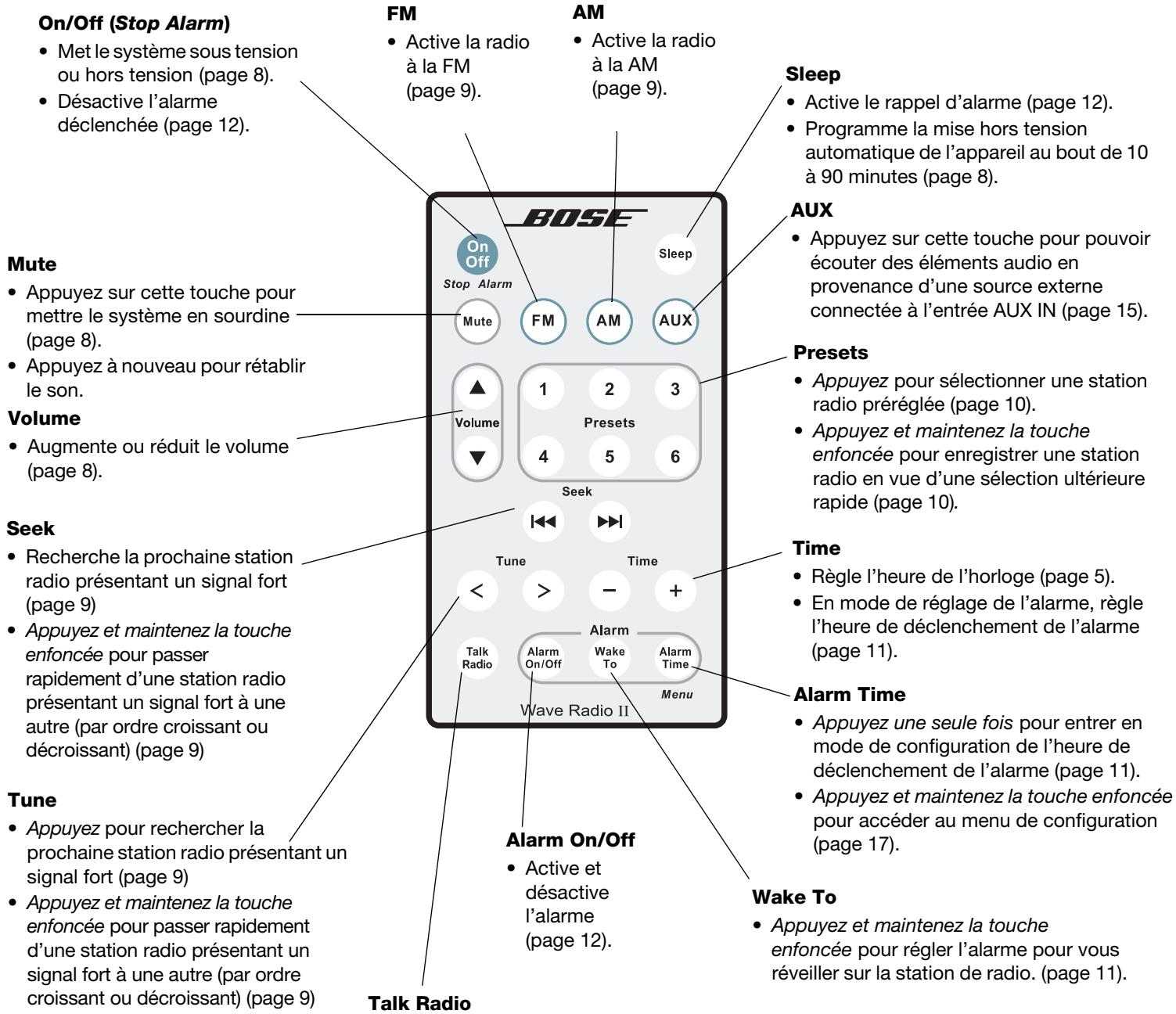 BOSE WAVE RADIO SERIE II - Guide d'utilisation de la télécommande - 1