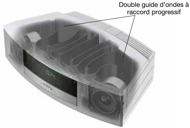 BOSE WAVE RADIO SERIE II - Introduction - 1