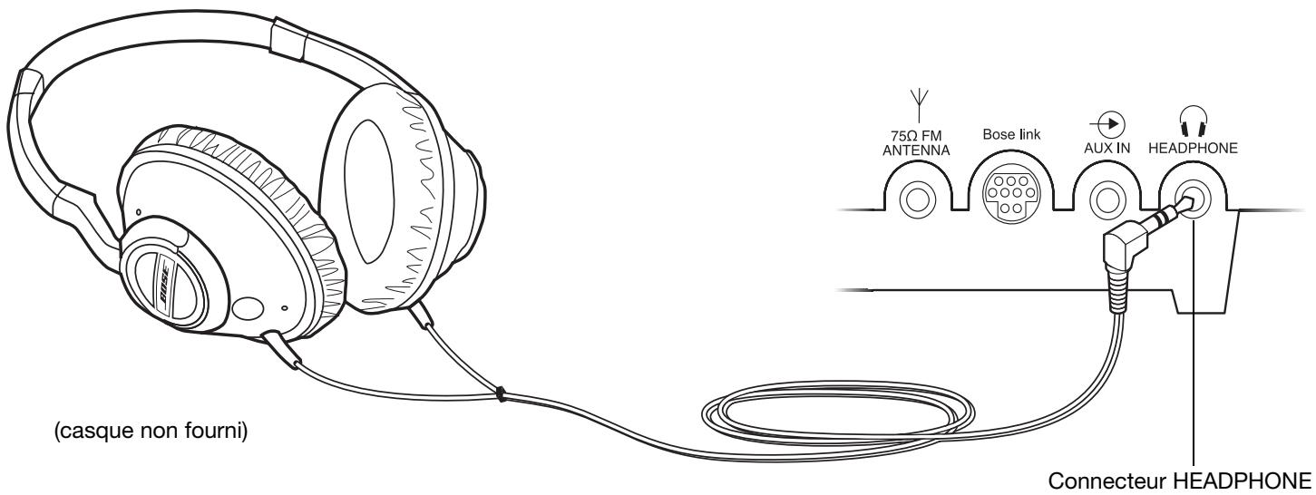 BOSE WAVE RADIO SERIE II - Modification du volume du casque - 1