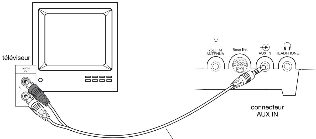 BOSE WAVE RADIO SERIE II - Connexion d'un équipement audio tel qu'un téléviseur au Wave® radio II : - 1