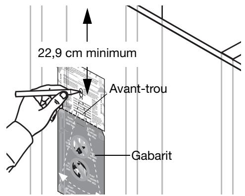 BOSE 191 - Pour placer le gabarit : - 1