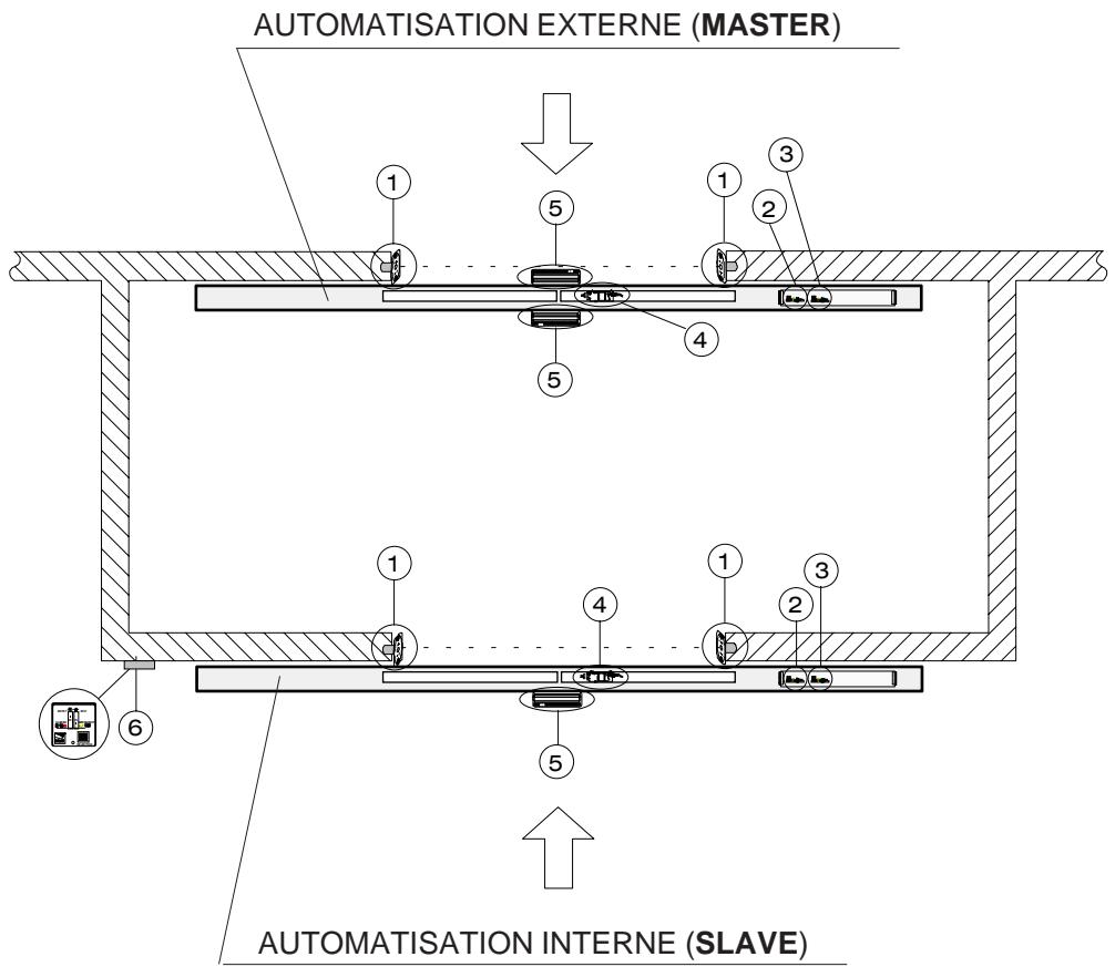CAME CORSA 1 - SCHEMA De deux automatisations a ESPACE arret-marche - 1