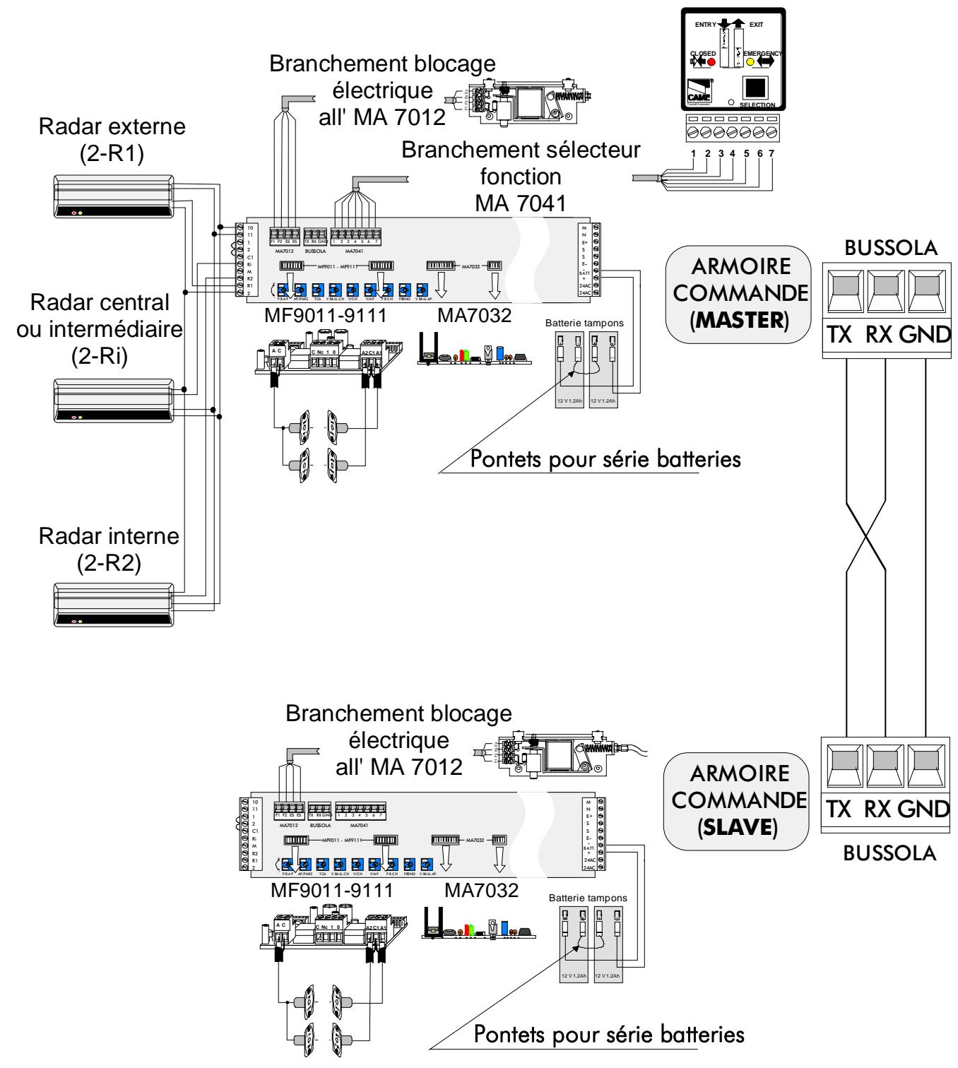 CAME CORSA 2 - Branchements spécifiques - 1