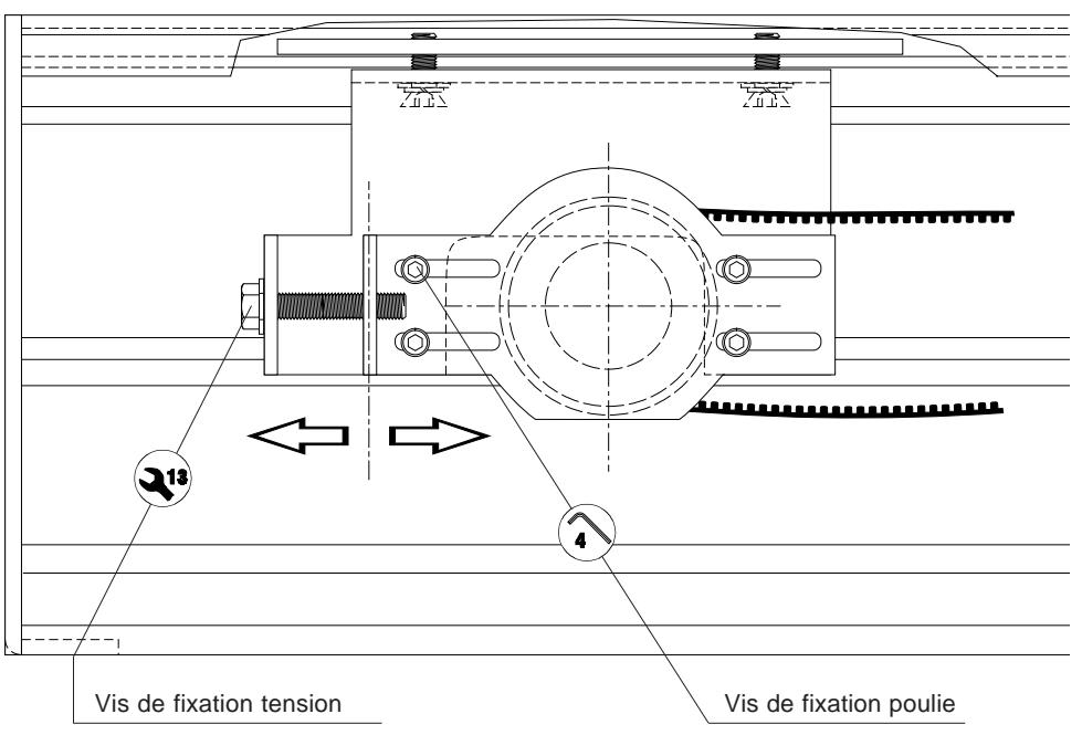 CAME CORSA 2 - REGLAGE HORIZONTAL R° (seulement pour Corsa 2 - 1