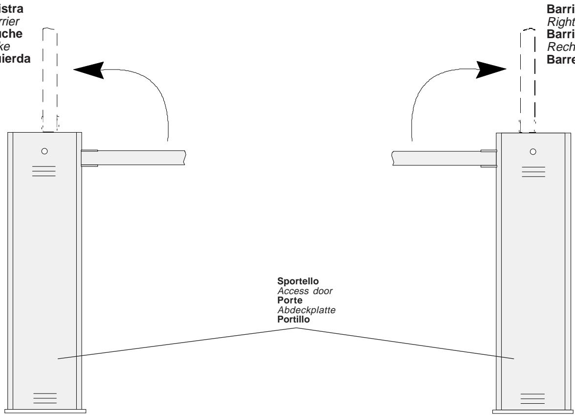 CAME GARD SX VERS DX - Trasformazione da barriere destra a barriere sinistra Transformation of the units from right-hand to left-hand operation Transformation de barrière droite à barrière gauche Umbau von Rechts nach Linksschranke Transformation de barrera derecha a barrera izquierda - 1