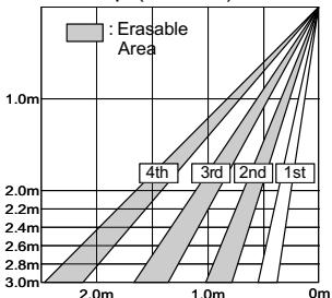 CAME MR8003 - Adjusting the Pattern Depth - 8