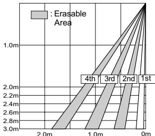 CAME MR8003 - Adjusting the Pattern Depth - 7