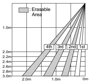 CAME MR8003 - Adjusting the Pattern Depth - 6