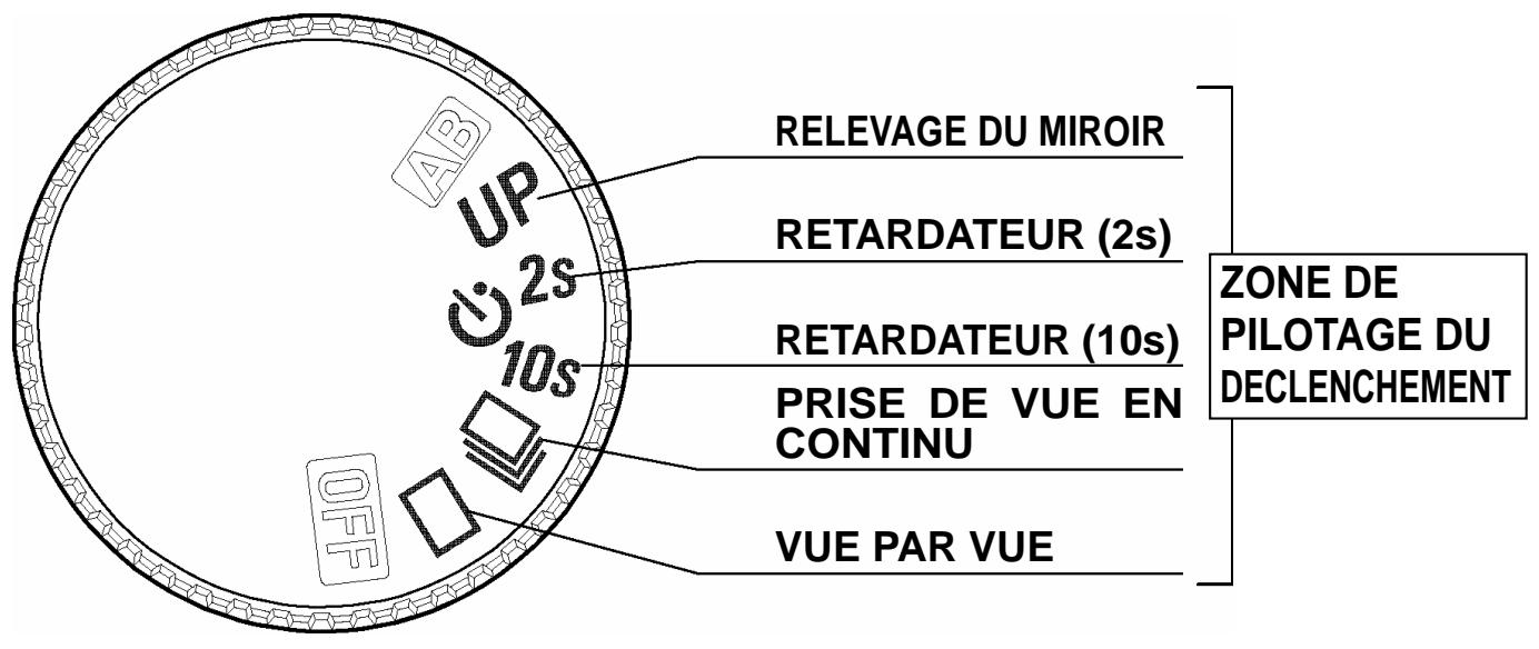 SIGMA SD10 - ZONE DE PILOTAGE DU DECLENCHEMENT - 1