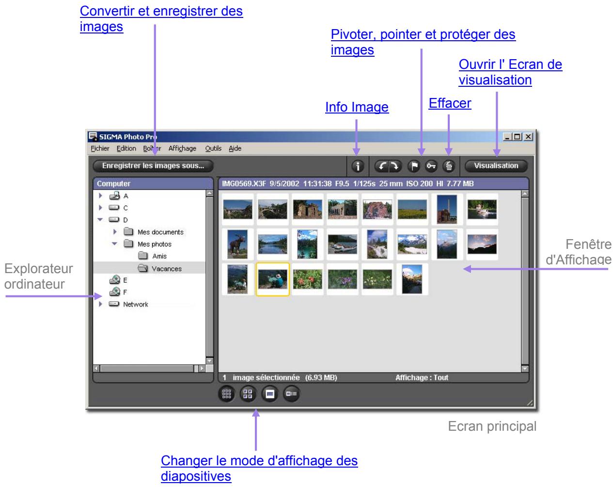 SIGMA PHOTO PRO 2.5 - Fonctions principales - 1