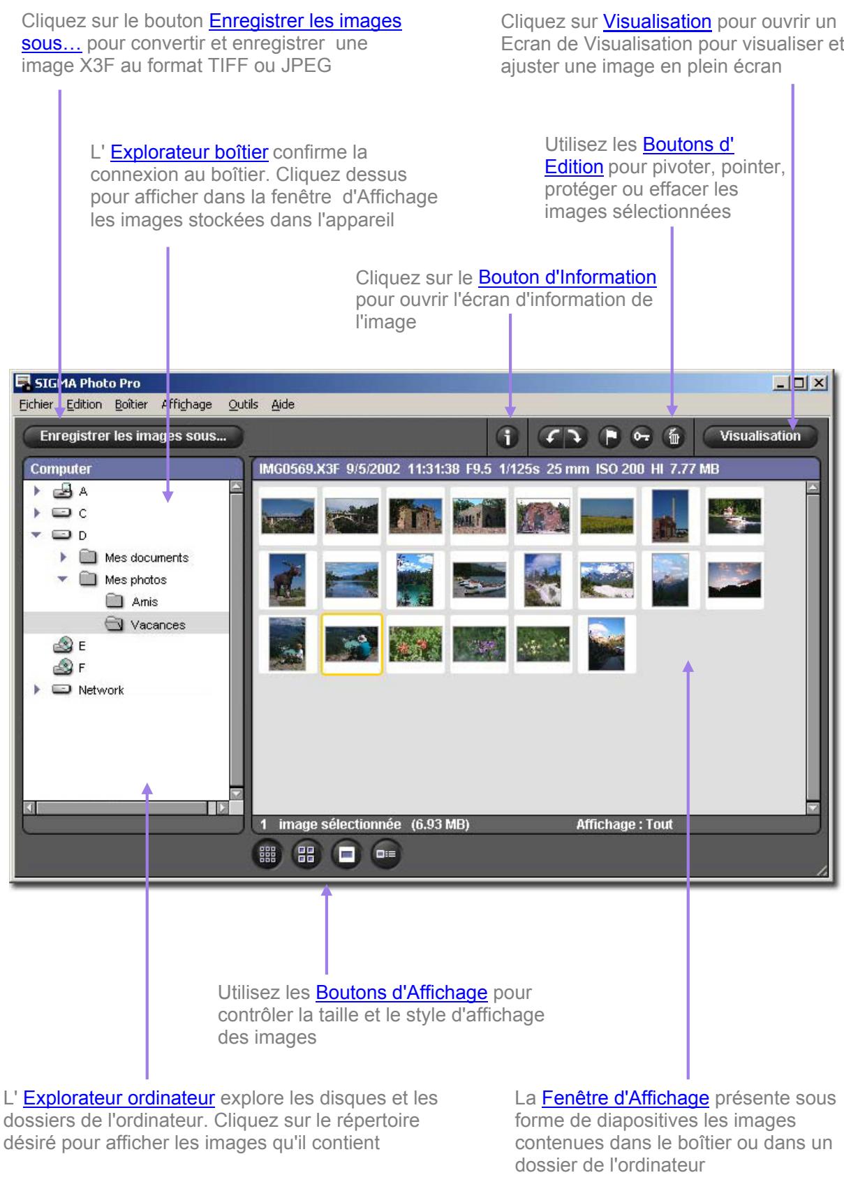 SIGMA PHOTO PRO 2.5 - Eléments de l' Ecran Principal - 1