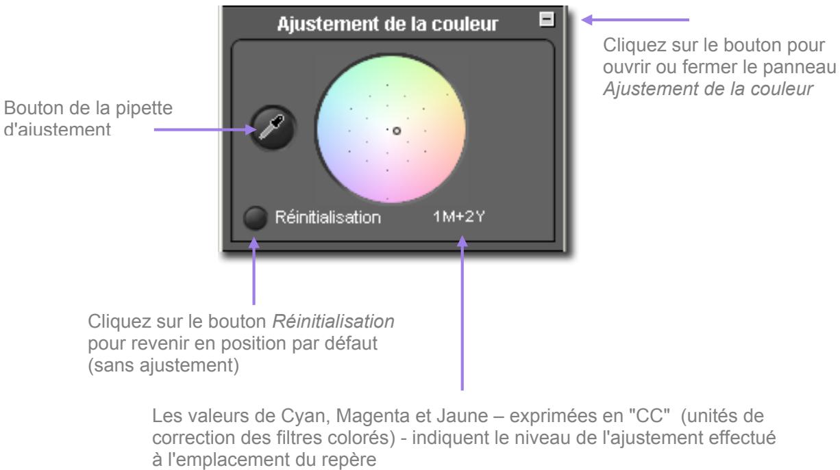 SIGMA PHOTO PRO 2.5 - Ajustement de la couleur - 1