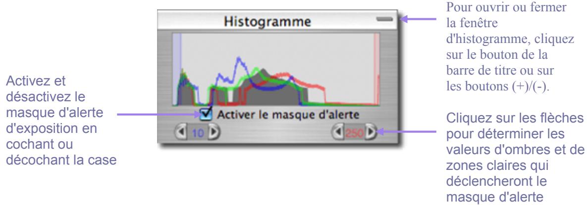 SIGMA PHOTO PRO 3.2 - Lecture d'un Histogramme - 1