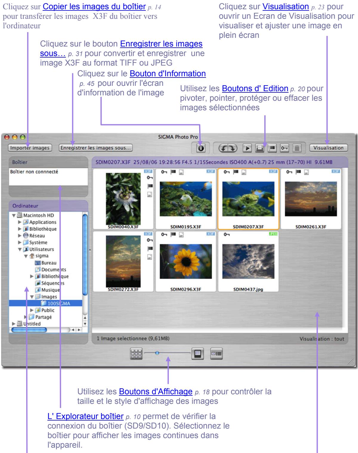 SIGMA PHOTO PRO 3.2 - Eléments de l' Ecran Principal - 1