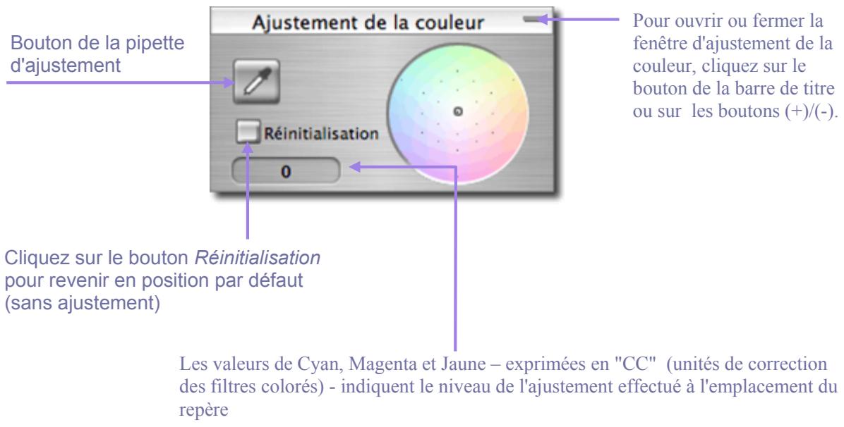 SIGMA PHOTO PRO 3.2 - Ajustement de la couleur - 1
