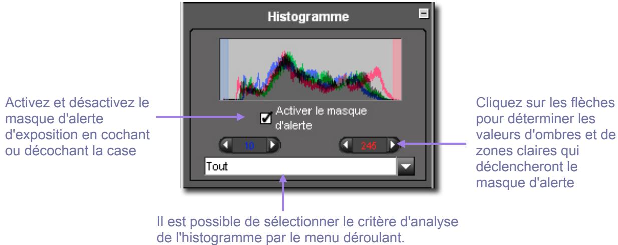 SIGMA PHOTO PRO 3.5 - Lecture d'un Histogramme - 1