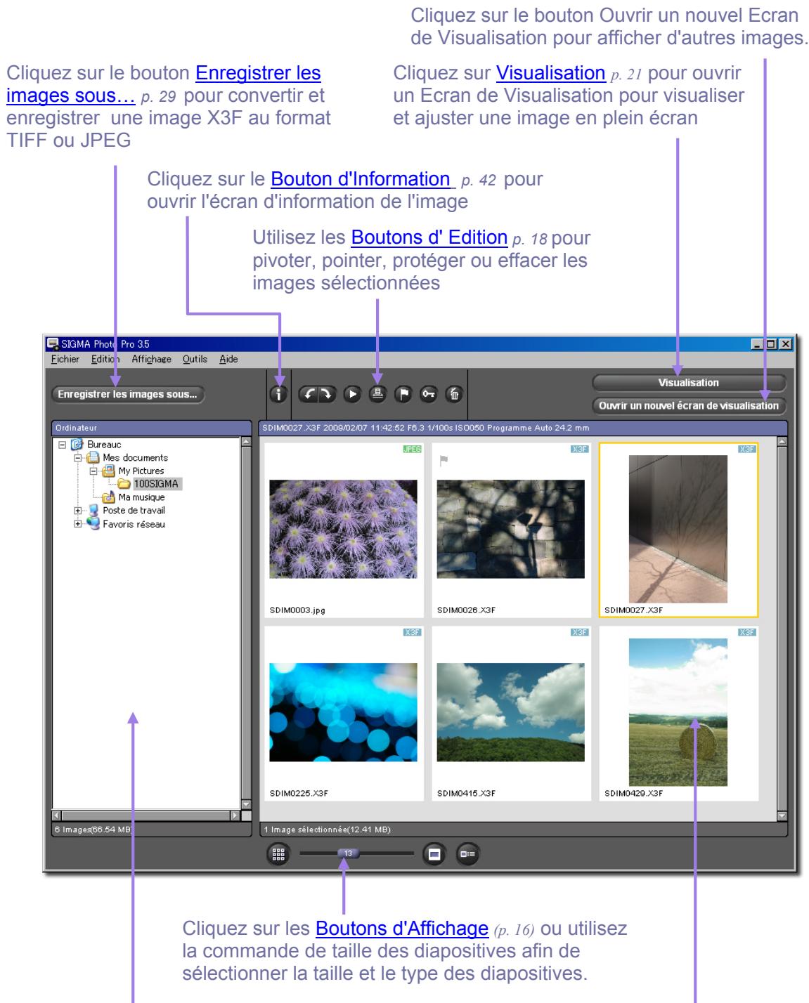 SIGMA PHOTO PRO 3.5 - Eléments de l' Ecran Principal - 1