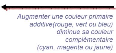 SIGMA PHOTO PRO 4 - Utilisation de la Roue d'Ajustement des couleurs - 1