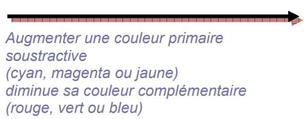 SIGMA PHOTO PRO 4.0 - Utilisation de la roue d'ajustement des couleurs - 3