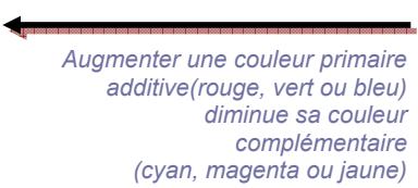 SIGMA PHOTO PRO 4.1 - Utilisation de la Roue d'Ajustement des couleurs - 1