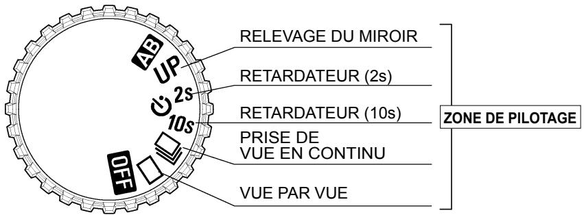 SIGMA SD15 - ZONE DE PILOTAGE DU DECLENCHEMENT - 1