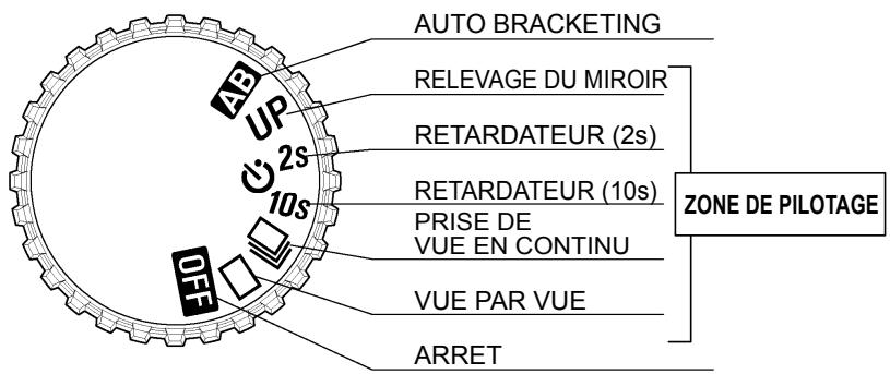SIGMA SD15 - SLECTEUR DE PILOTAGE "D" - 1
