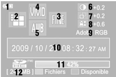 SIGMA SD15 - POUR OUVRIR LE MENU DE PERSONNALISATION - 8