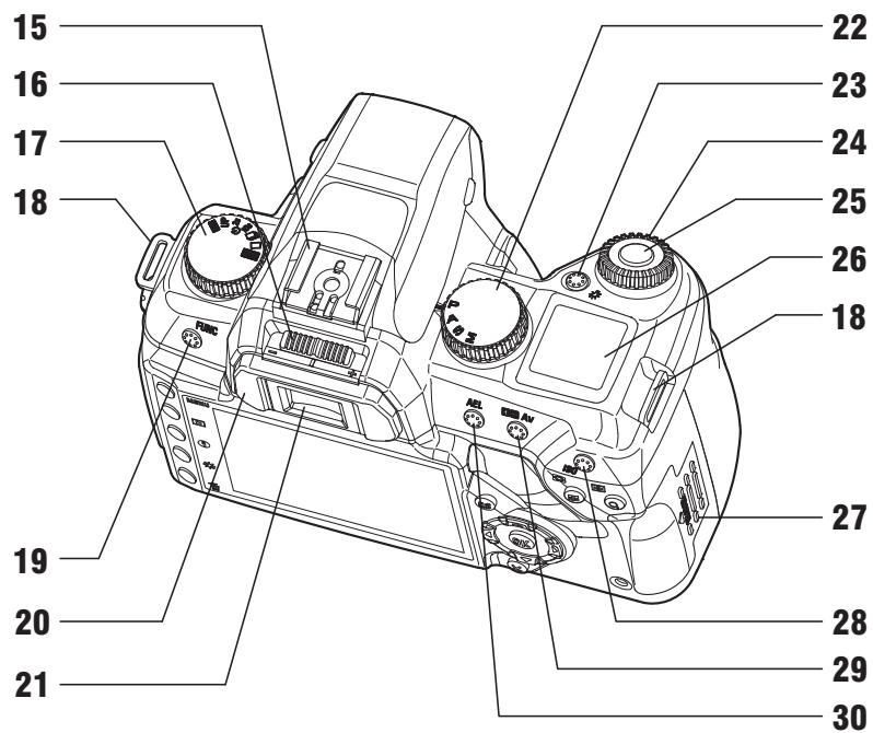 SIGMA SD15 - CARTE MEMOIRE SD ET CARTE MULTIMEDIA (VENDUES SEPAREMENT) - 3