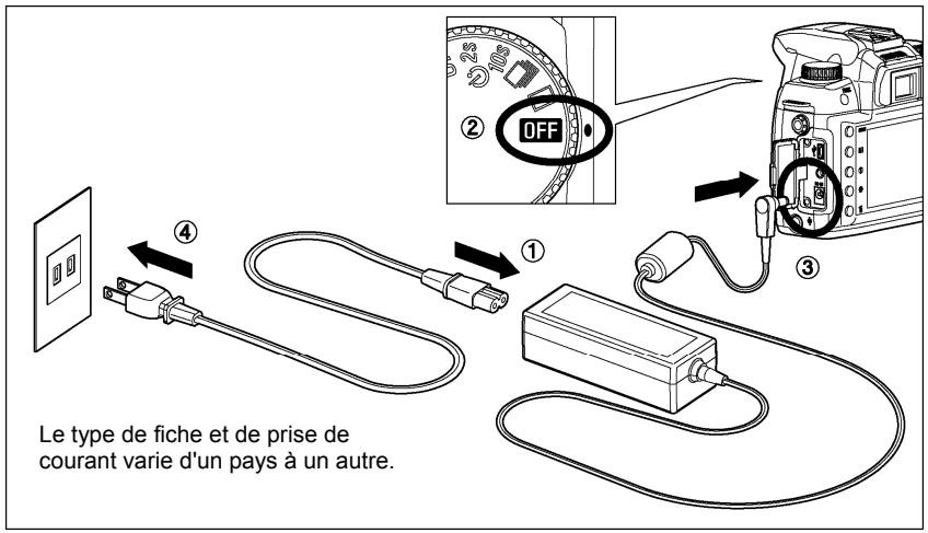 SIGMA SD15 - ALIMENTATION SECTEUR (VENDUE SEPAREMENT) - 1