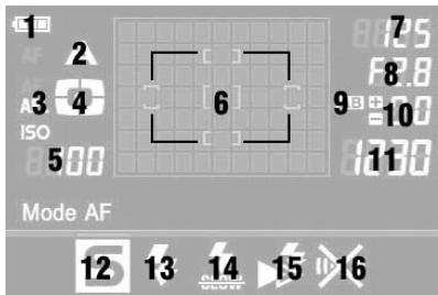 SIGMA SD15 - POUR OUVRIR LE MENU DE PERSONNALISATION - 5