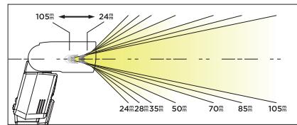 SIGMA EF-610 DG ST - Zoom automatique : l'angle d'éclairage s'adapte à la facale de l'objetif. - 1