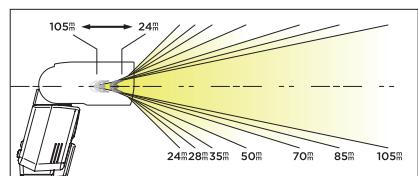 SIGMA EF-610 DG ST - Zoom automatique: l'angle d'éclairage s'adapte à la focale de l'objectif. - 1