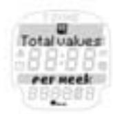 SIGMA ONYX EASY - TOTAL VALUES - 2