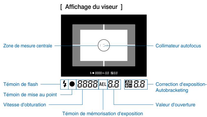 SIGMA SD9 - Sortie video aux formats NTSC et PAL - 2