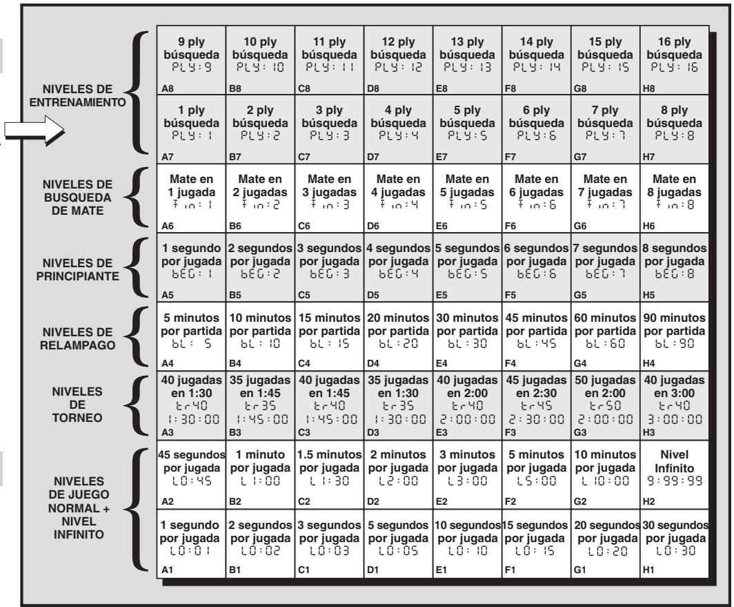 SAITEK CHESS EXPLORER - USE ESTDE DIAGRAMA PARA SELECTIONAR UN NIVEL DE JUEGO! - 3