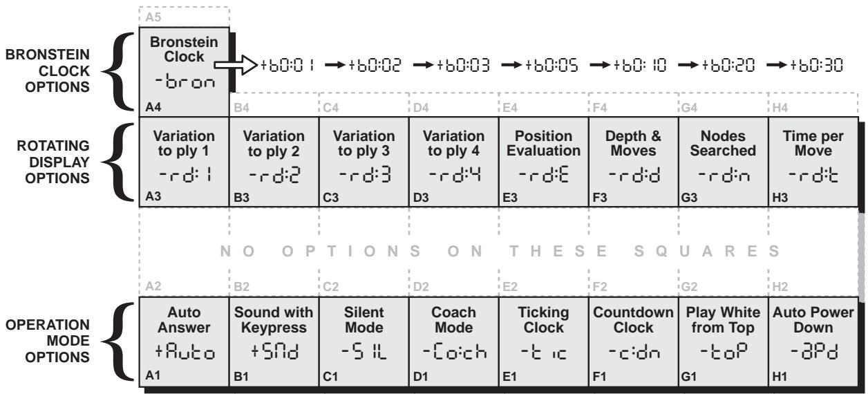 SAITEK CHESS EXPLORER PRO - Next, select your option(s), using the chart below. There are two ways to do this. - 1