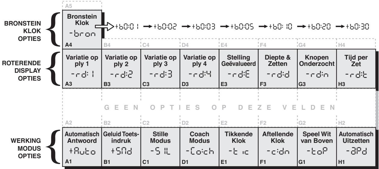 SAITEK CHESS EXPLORER PRO - DE BASISELEMENTEN VAN DE OPTIE MODUS: HIER VOLGT HOE ZE TE GEBRUIKEN - 1