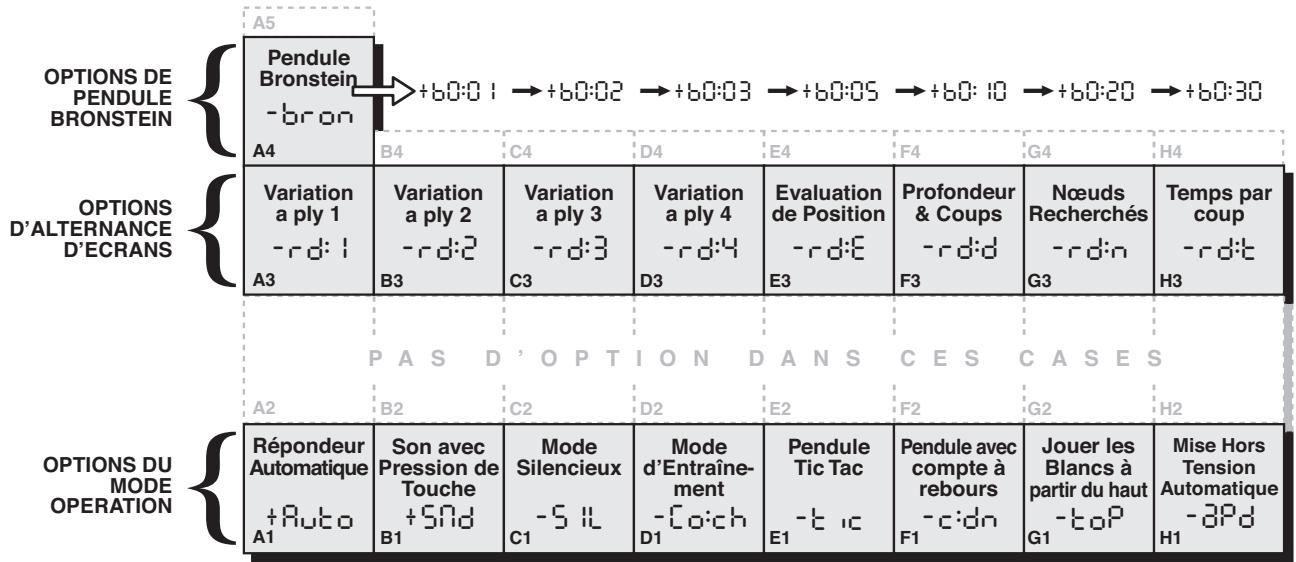 SAITEK CHESS EXPLORER PRO - Appuyez sur option plusieurs fois pour le mode désiré - 1
