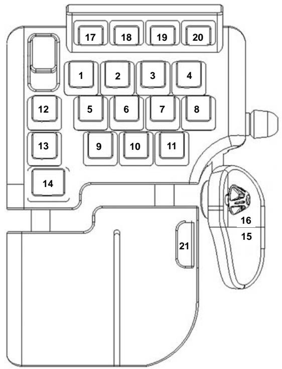 SAITEK CYBORG COMMAND UNIT - Qu'est-ce qu'un profil ? - 1