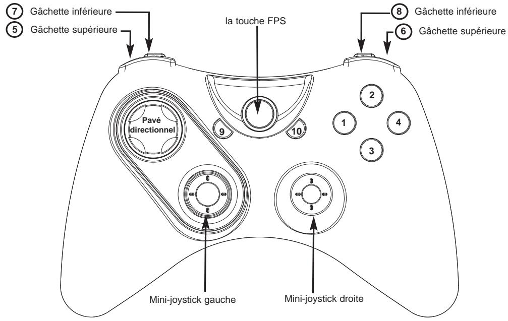 SAITEK CYBORG RUMBLE PAD - Le bouton FPS - 1