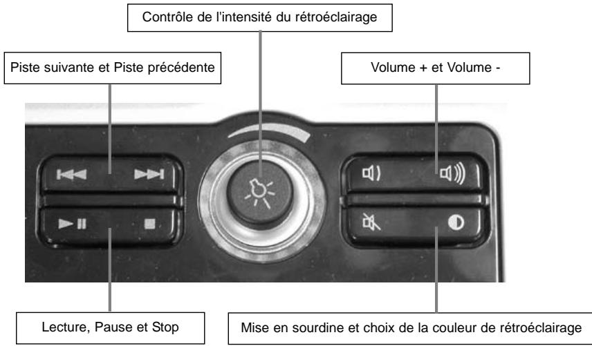 SAITEK ECLIPSE II - Commandes supplémentaires du clavier - 1