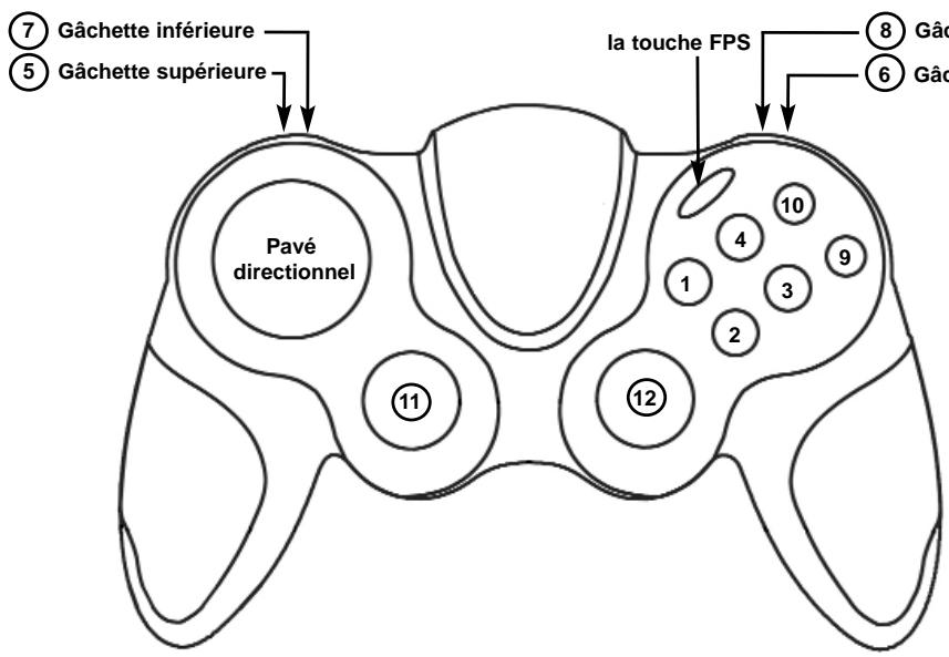 SAITEK P2600 RUMBLE PAD - La touche de jeu FPS - 1