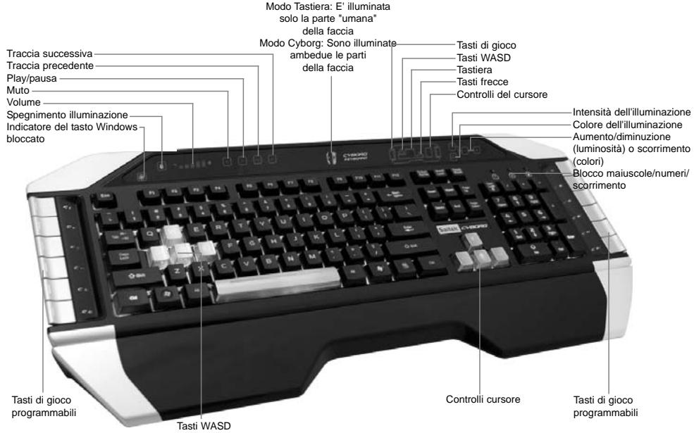 SAITEK CYBORG KEYBOARD - 1