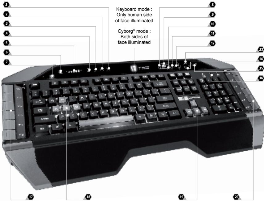 SAITEK CYBORG V.7 - Cyborg® V.7 keyboard controls - 1