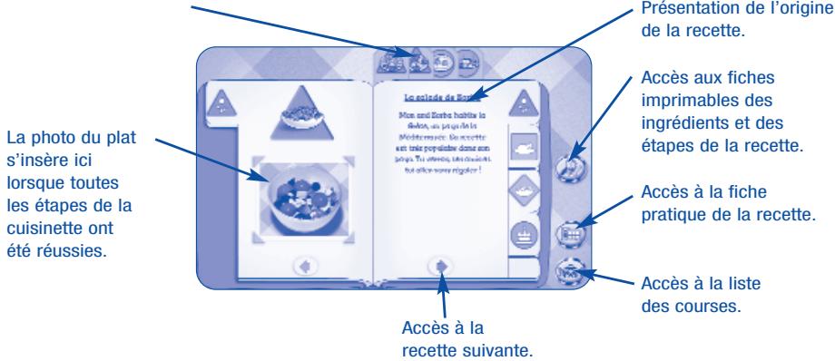 GAMES PC ADIBOU PRESENTE - a) Le livre de recettes : - 1