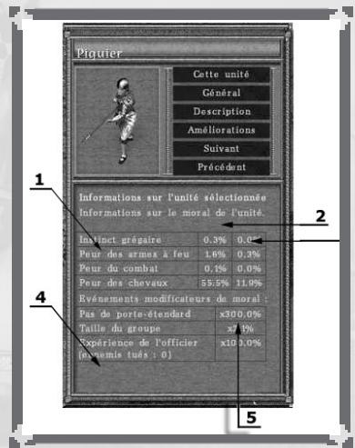 GAMES PC AMERICAN CONQUEST-FIGHT BACK - Informations sur le moral d'une unité - 1
