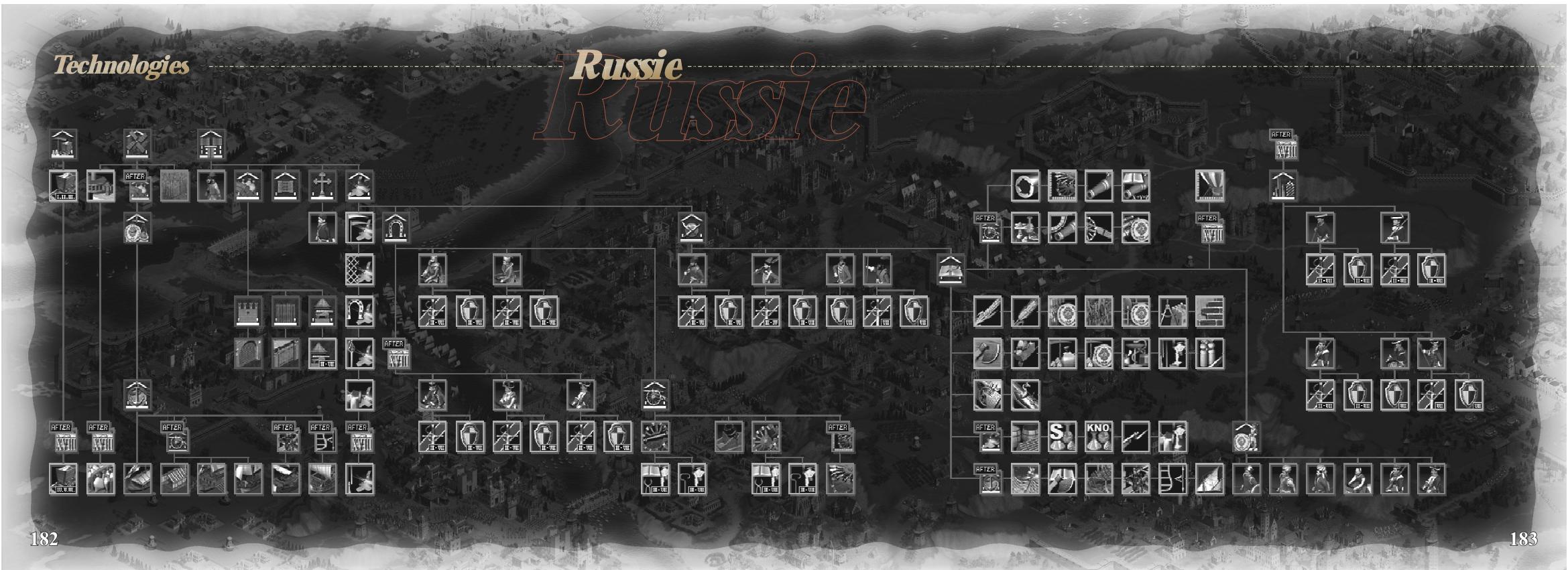 GAMES PC COSSACKS - CRÉDITS - 10